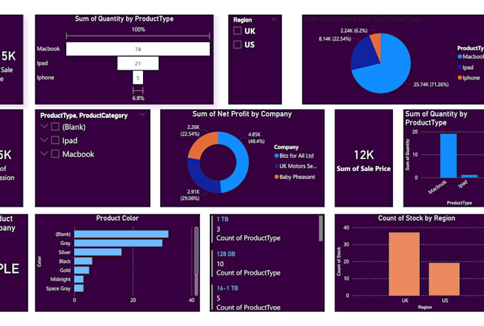 prepare dash board on power bi